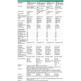 HPE Networking CW 2050 20p 10/100/1000BASE-T 4p Smart Rate 1/2.5GbE 4p SFP 1G/2.5G Switch