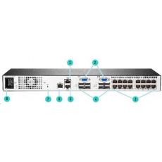 HPE 1x2x16 G4 KVM IP Console Switch HPE 1x2x16 G4 KVM IP Console Switch