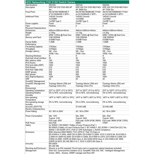 HPE Networking CW 2150 48p 10M/100M/1G PoE+ 4p SFP+ 1G/10G 390W Switch